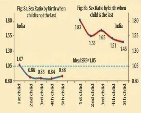 Missing women and unwanted girls